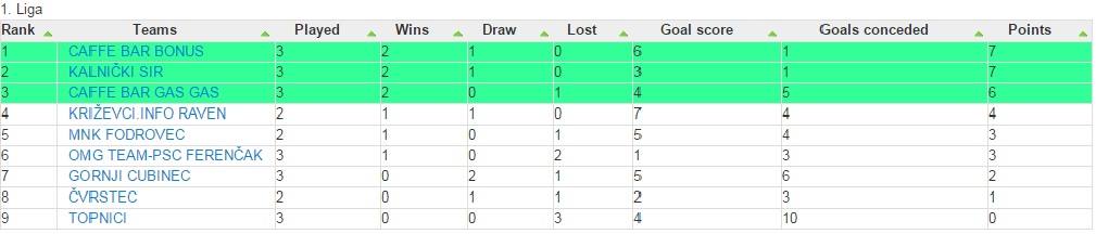 13558616_1732330147037538_3088547543351996937_Dobrosusjedski_odnosi_tablica_3_kolo_2016_1_liga