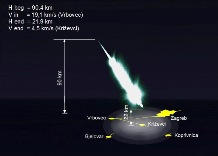 Snimka leta meteorita Križevci kamerom Hrvatske meteorske mreže iz Valpova koja je pomogla rekonstrukciji događaja (foto iz arhive HMM-a)